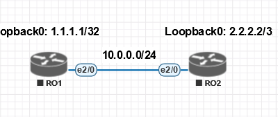 1. Основы IGP протокола OSPF класса Link-State или базовая настройка динамической маршрутизации на роутере Cisco