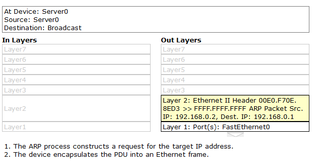 9.2.11 DHCP-сервер делает ARP запрос, чтобы проверить занятость IP-адреса