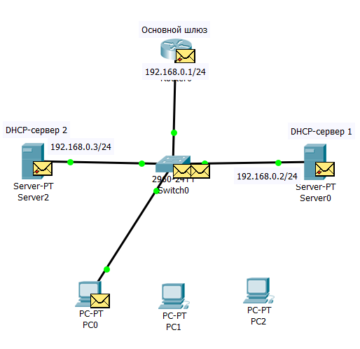 9.2.14 Сообщение DHCPOFFER от первого DHCP-сервера клиент уже получил, а от второго сервера OFFER еще в буфере коммутатора