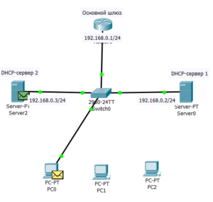 Принтер не получает ip адрес по dhcp